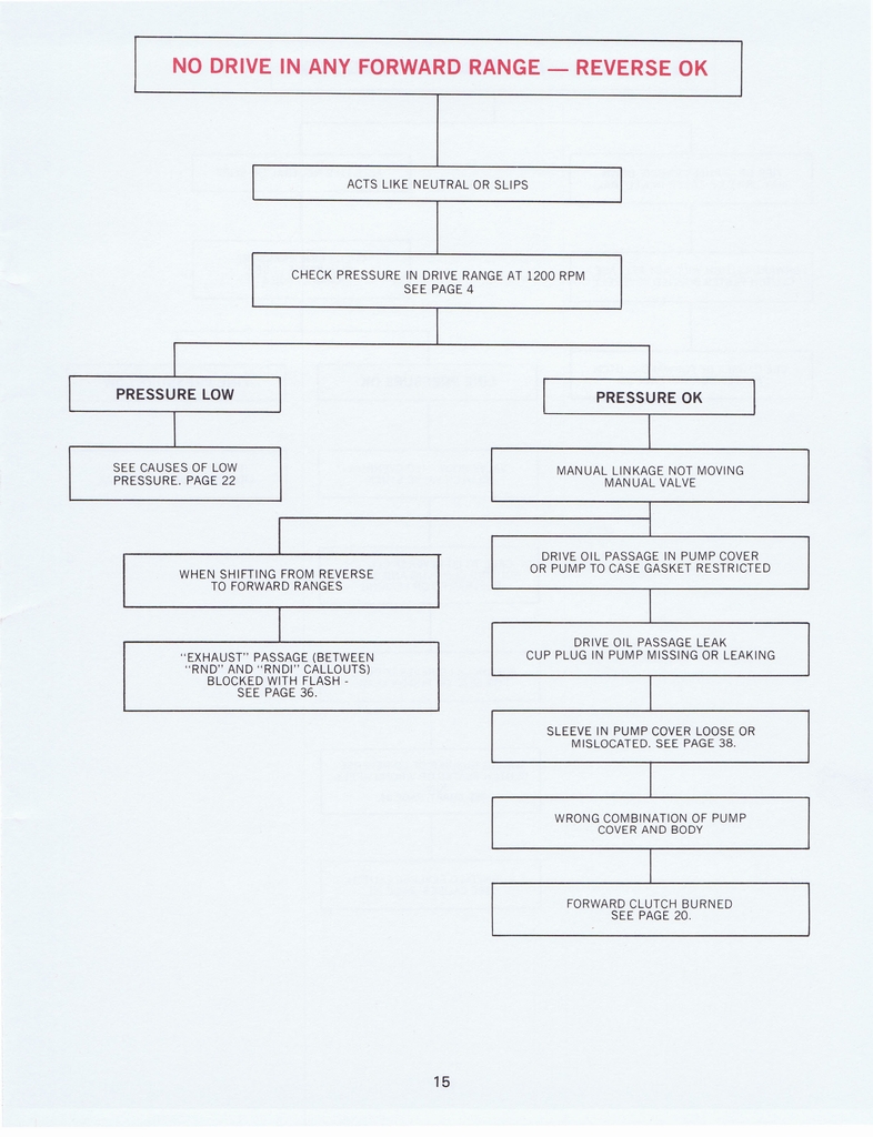 n_THM200 Troubleshooting1977 018.jpg